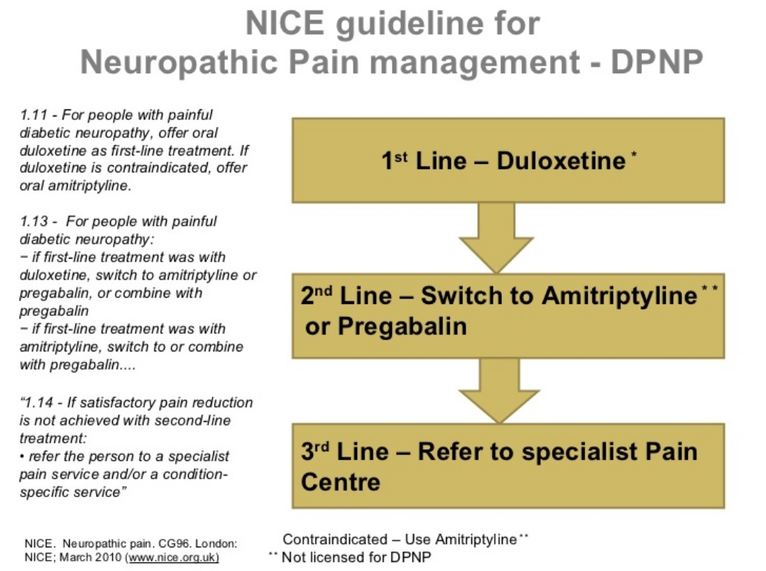 diabetic neuropathy guidelines nice