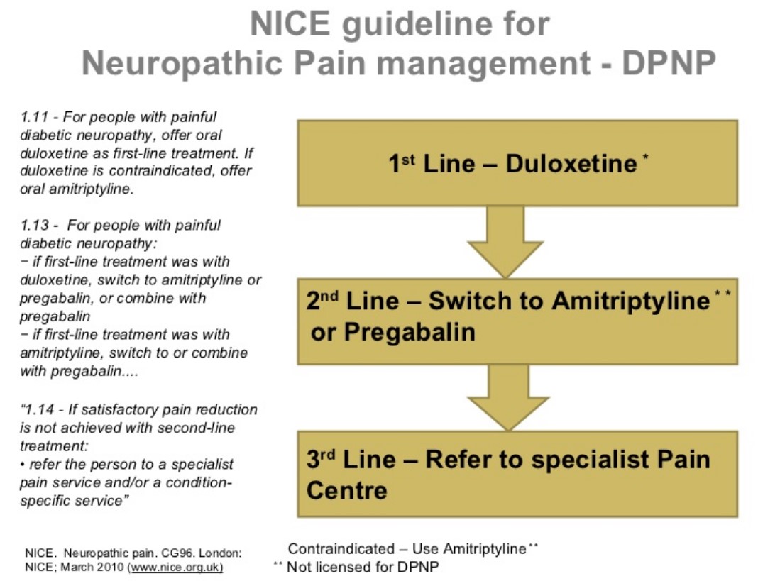 diabetic neuropathy treatment nice